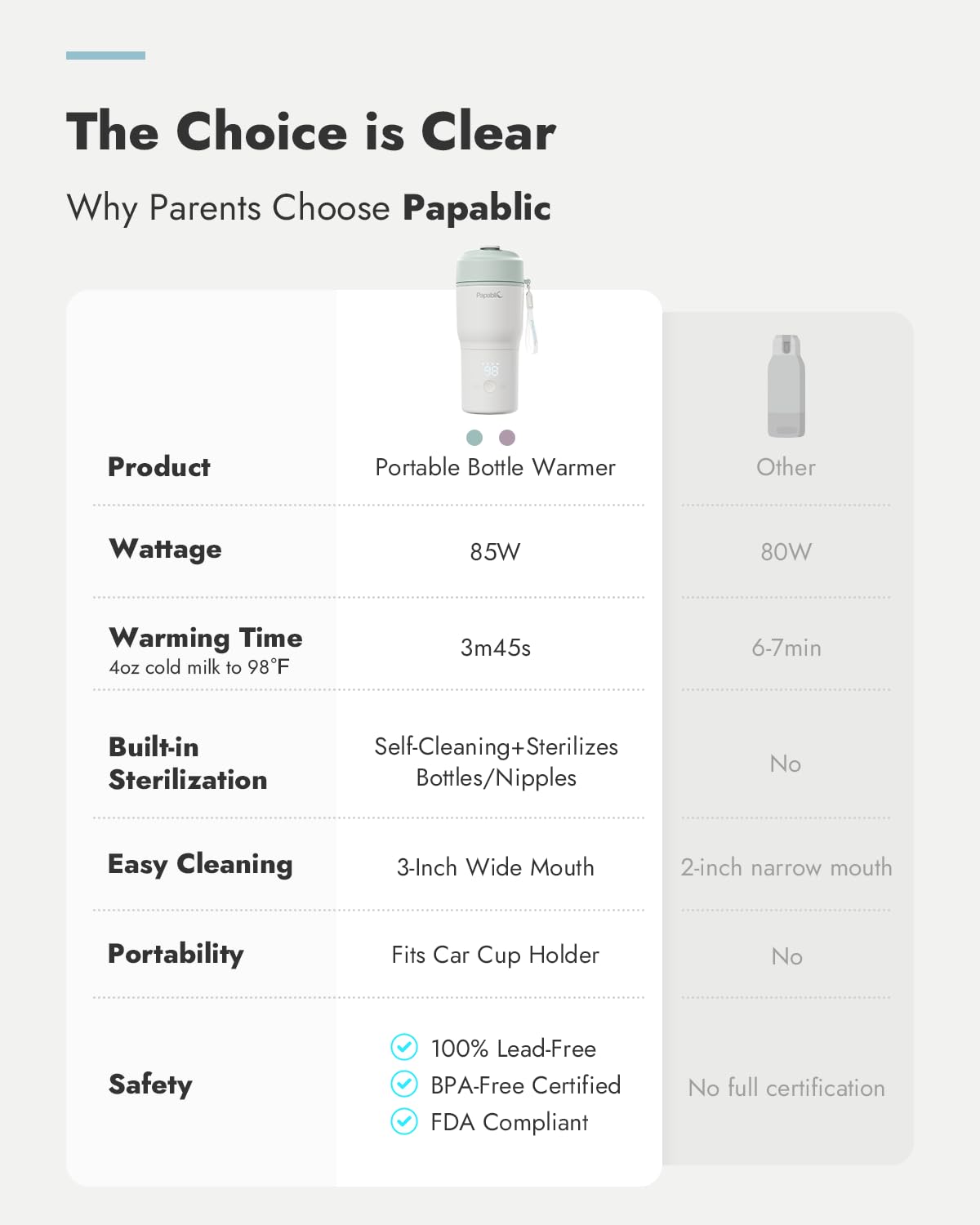 Papablic wide-mouth 3-inch opening reduces milk residue during cleaning