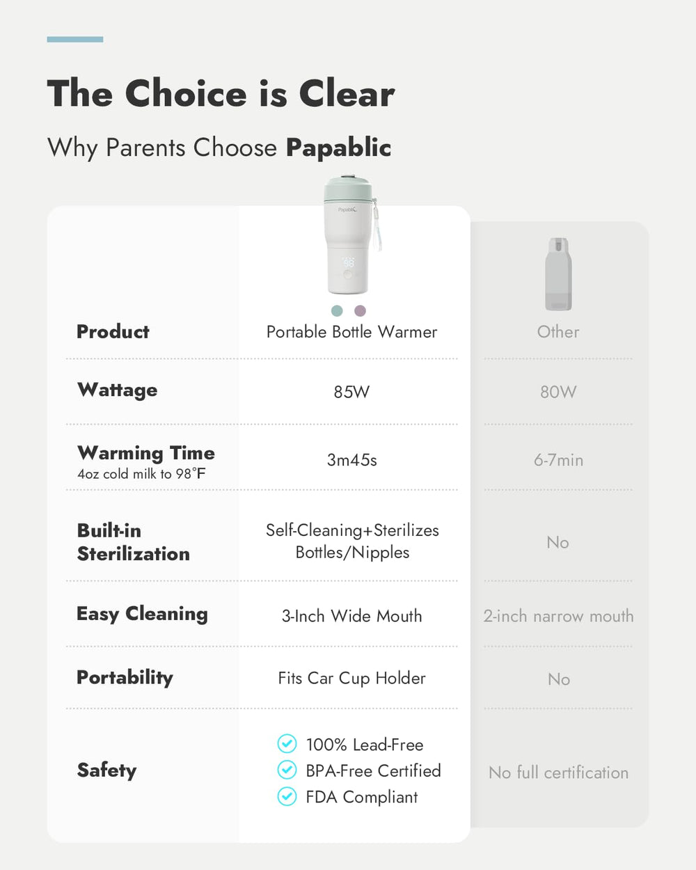 Papablic wide-mouth 3-inch opening reduces milk residue during cleaning