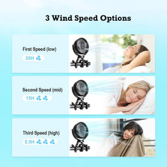 PaPaFboy 4000mah-rechargeable-fan delivers long-lasting cooling on trips outdoors.