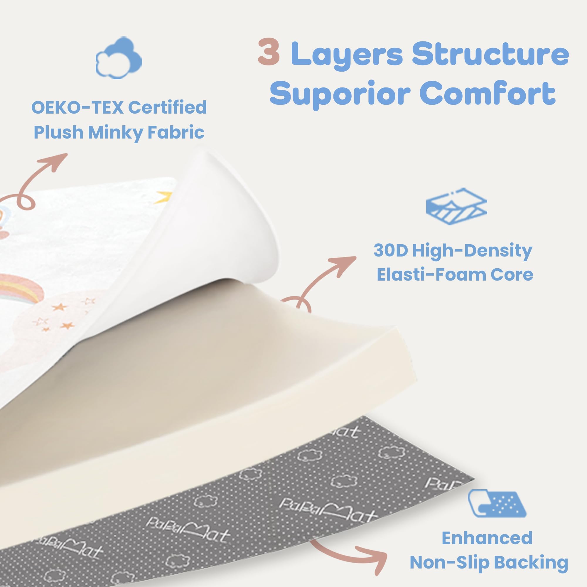 PaPaMat water-repellent surface makes quick cleanups after spills easy.