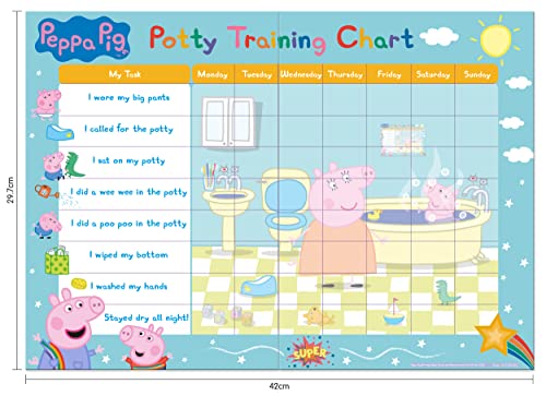 Paper Projects Peppa Pig toilet training set – colorful design engages early learners.