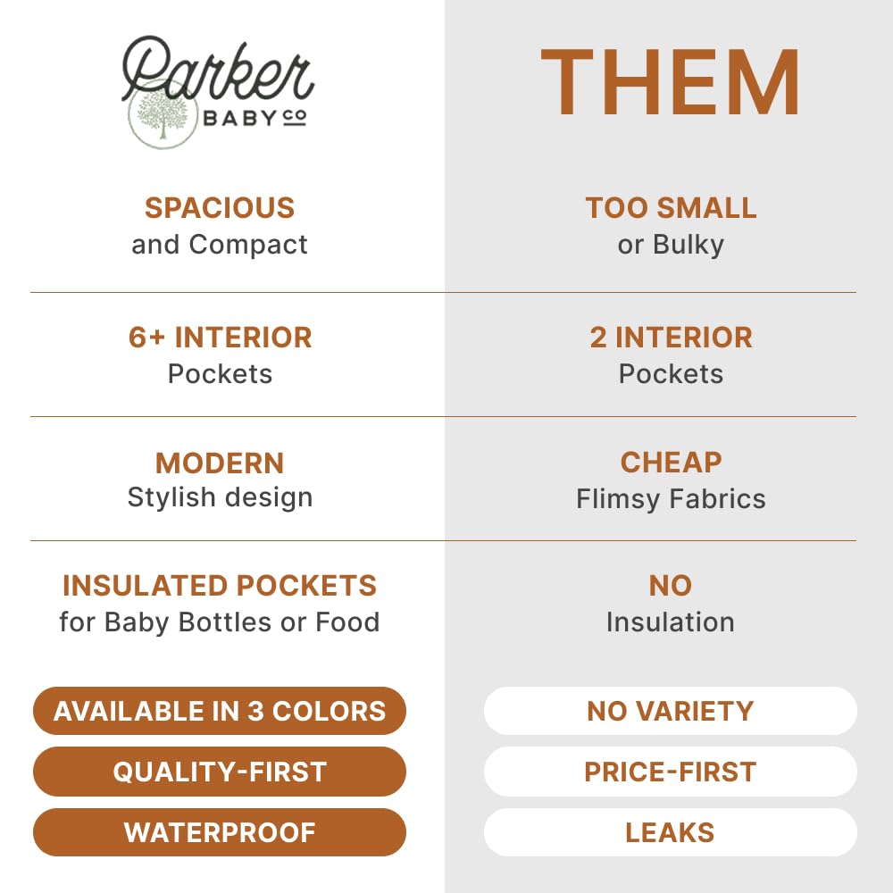 Parker Baby Co. diaper backpack full zip access image highlights quick main compartment access.