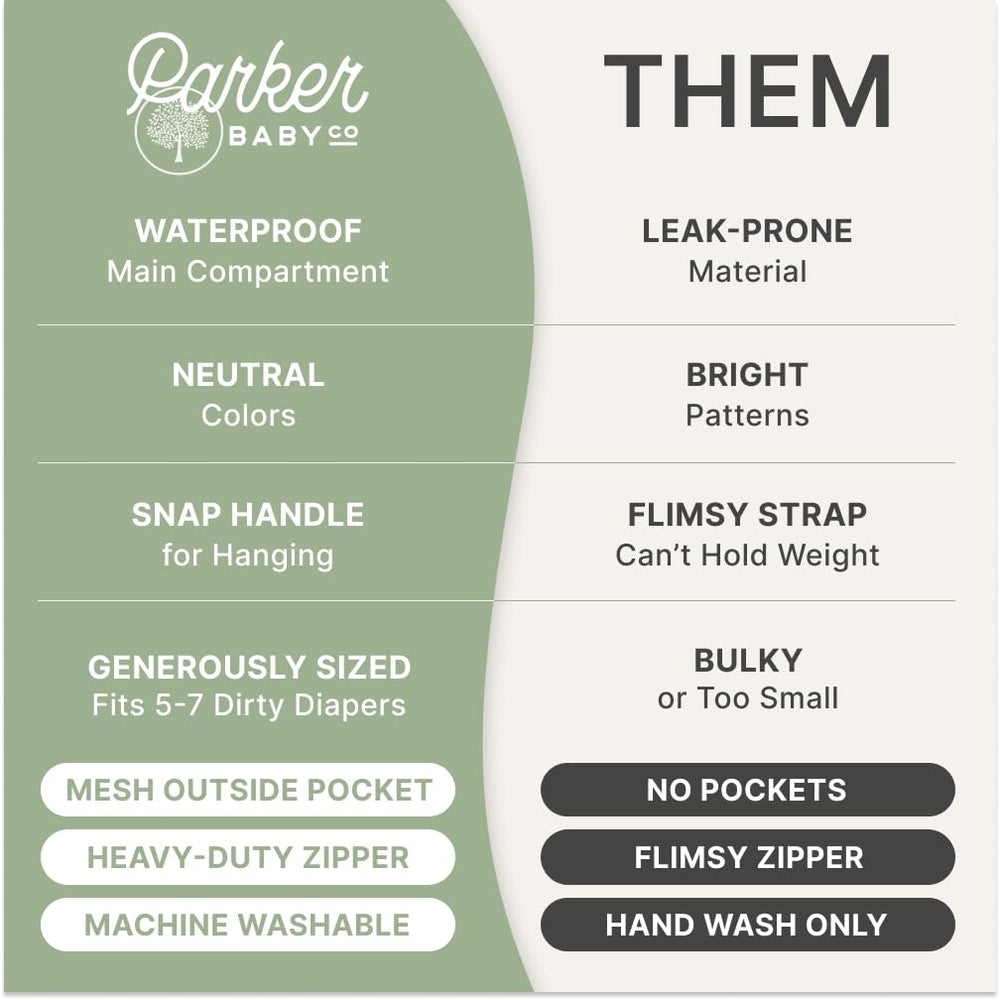 Parker Baby Co. wet-dry bag mesh outer pocket provides airflow for dry items