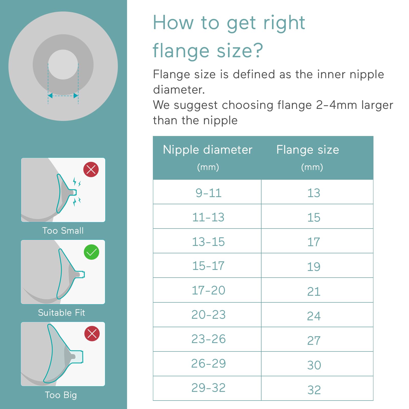 Paruu parts designed for safety for both babies and moms.
