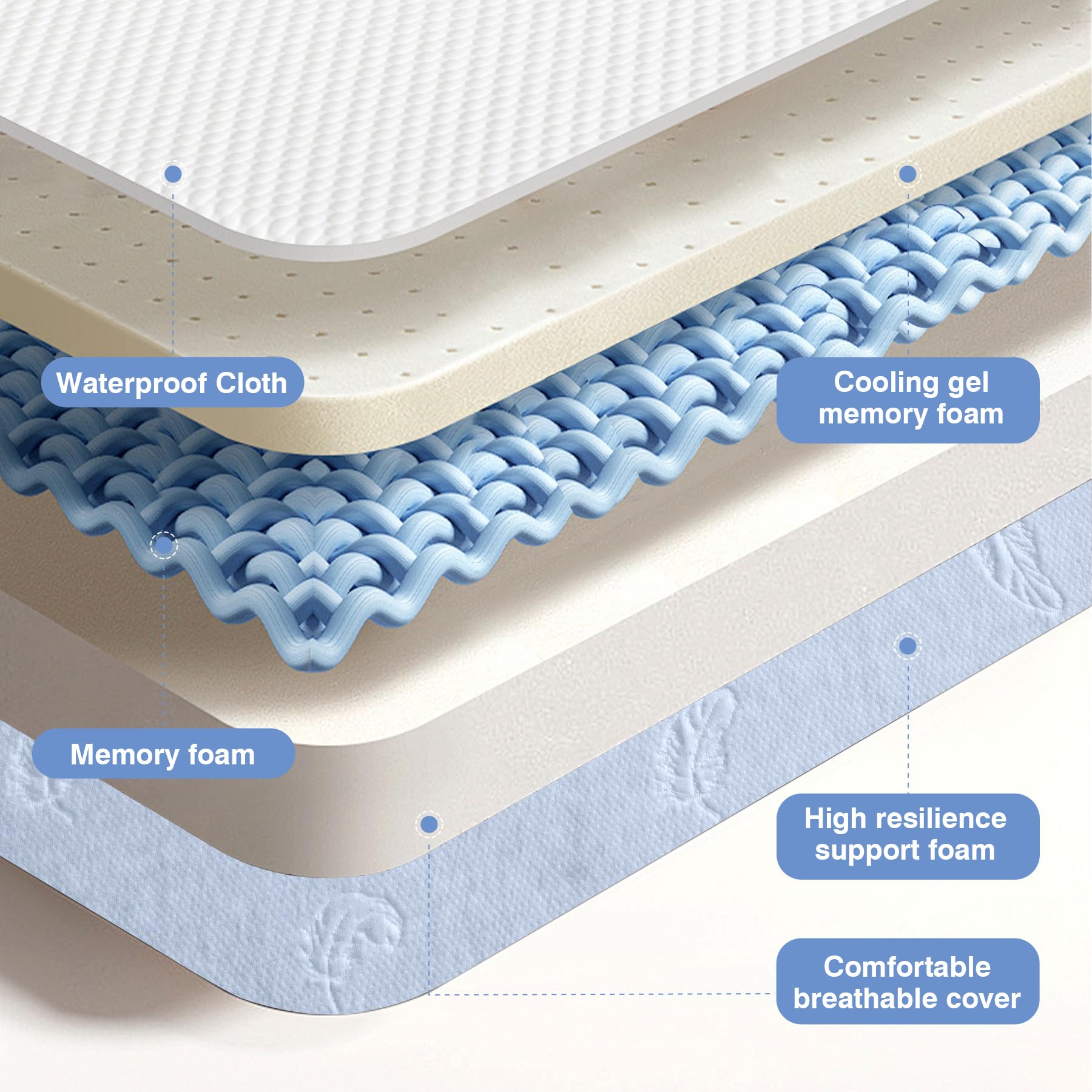Pawtong three-layer breathable construction helps regulate heat for better sleep.