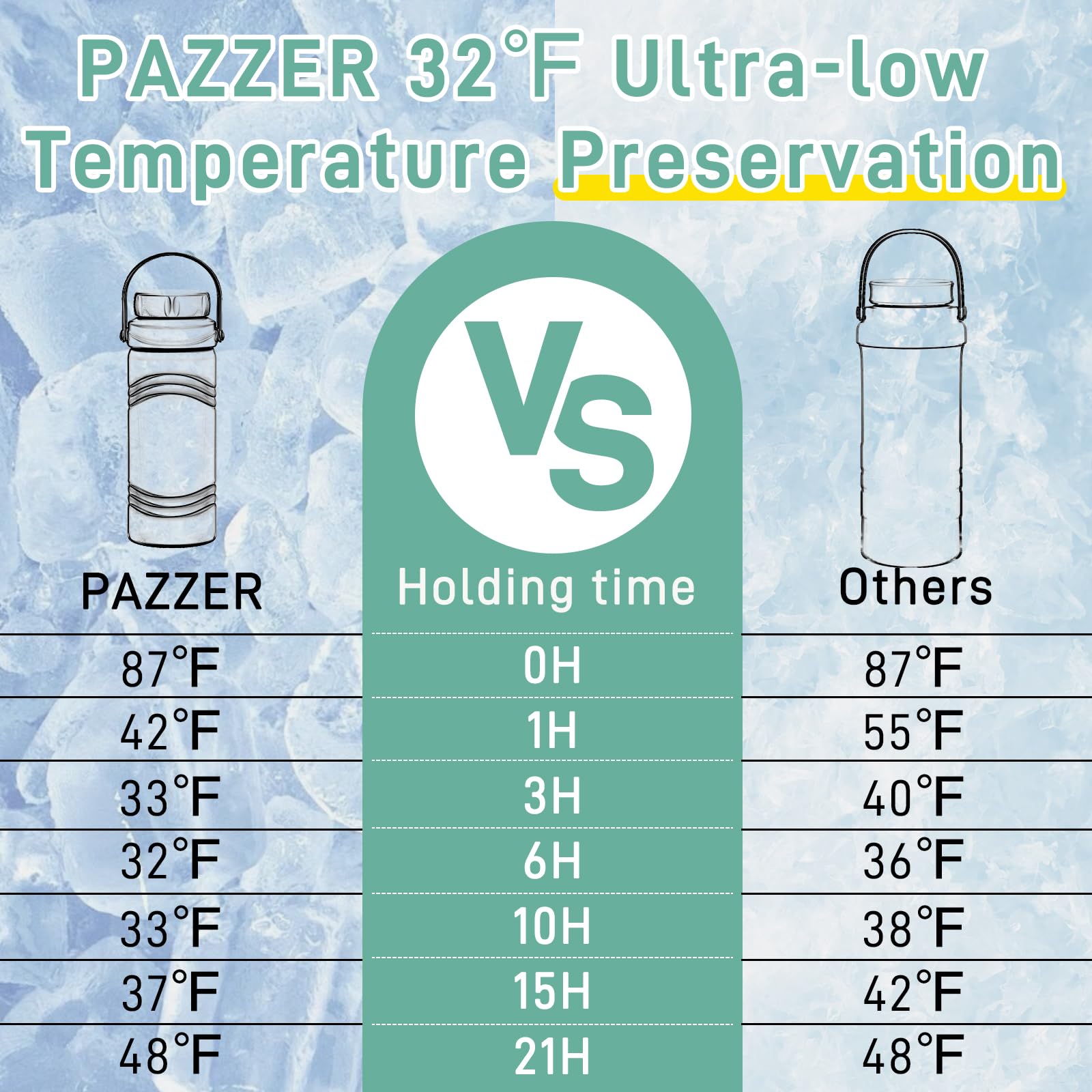 Pazzer portable breastmilk cooler inner bottles two reveal separate milk portions for late pumping.
