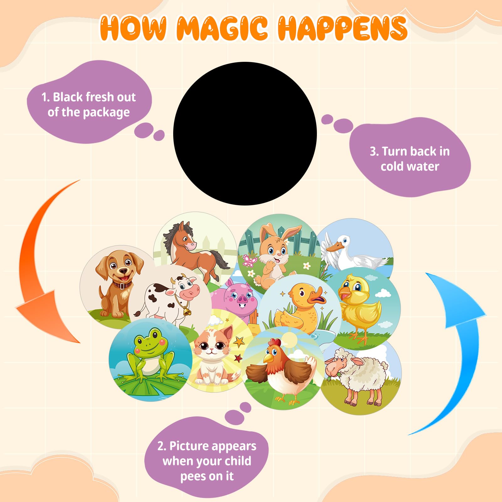 PCTCSHQ potty stickers 36 pieces in 12 styles offer variety for daily training.