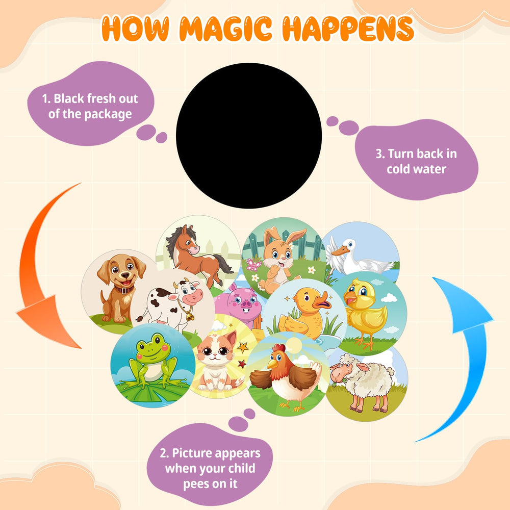 PCTCSHQ potty stickers 36 pieces in 12 styles offer variety for daily training.