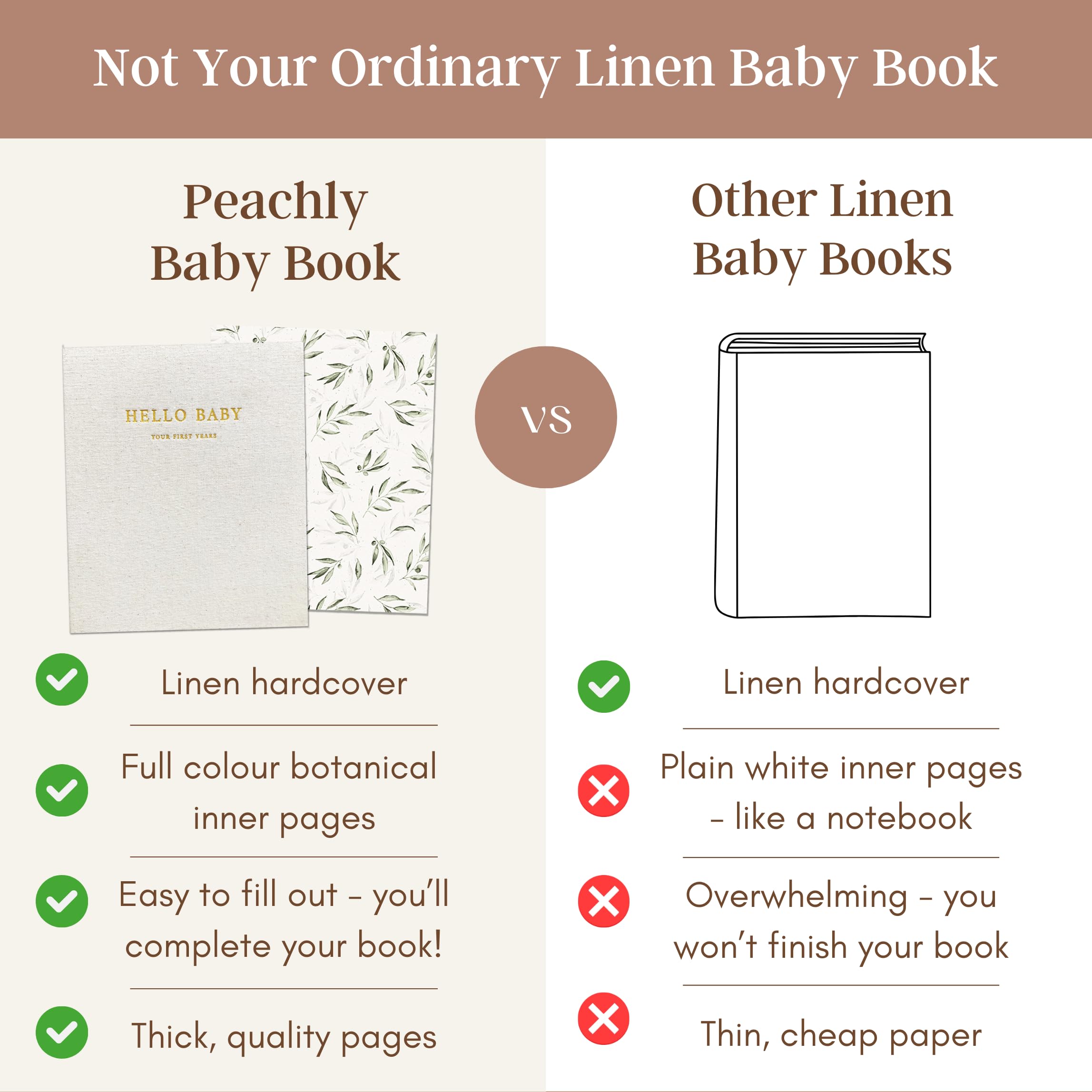 Peachly memory book photo page layout demonstrates easy photo placement
