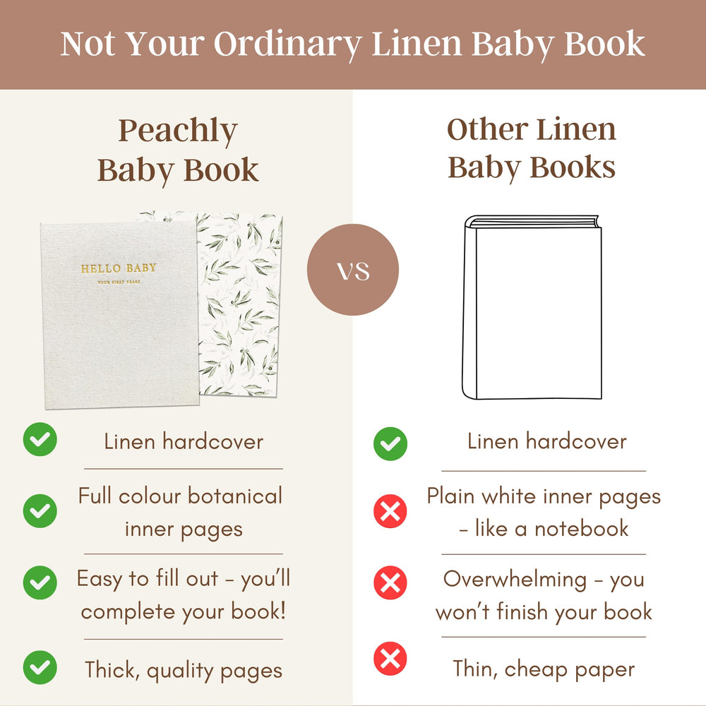 Peachly memory book photo page layout demonstrates easy photo placement