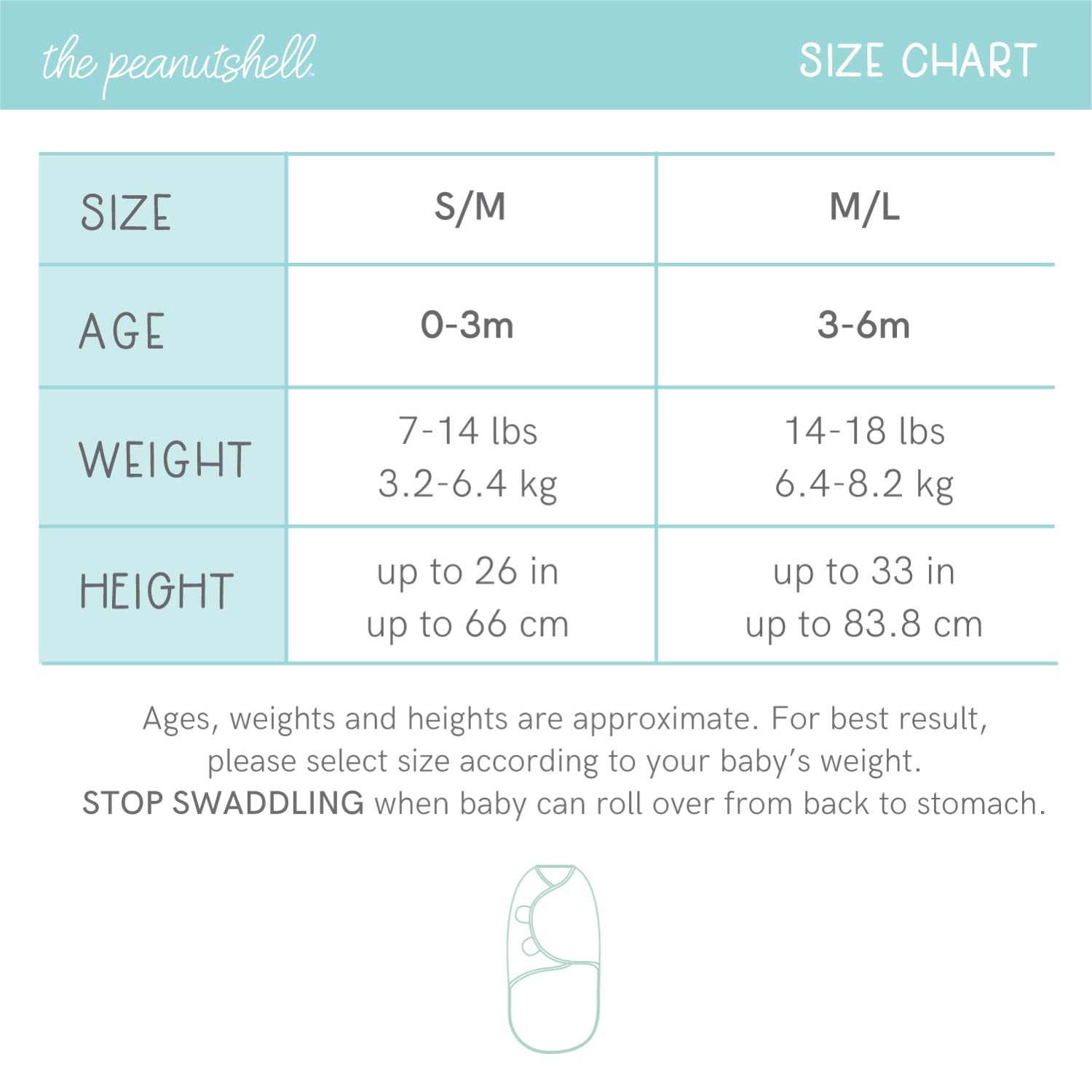 The Peanutshell swaddle set for 0-3 months fits early babies.