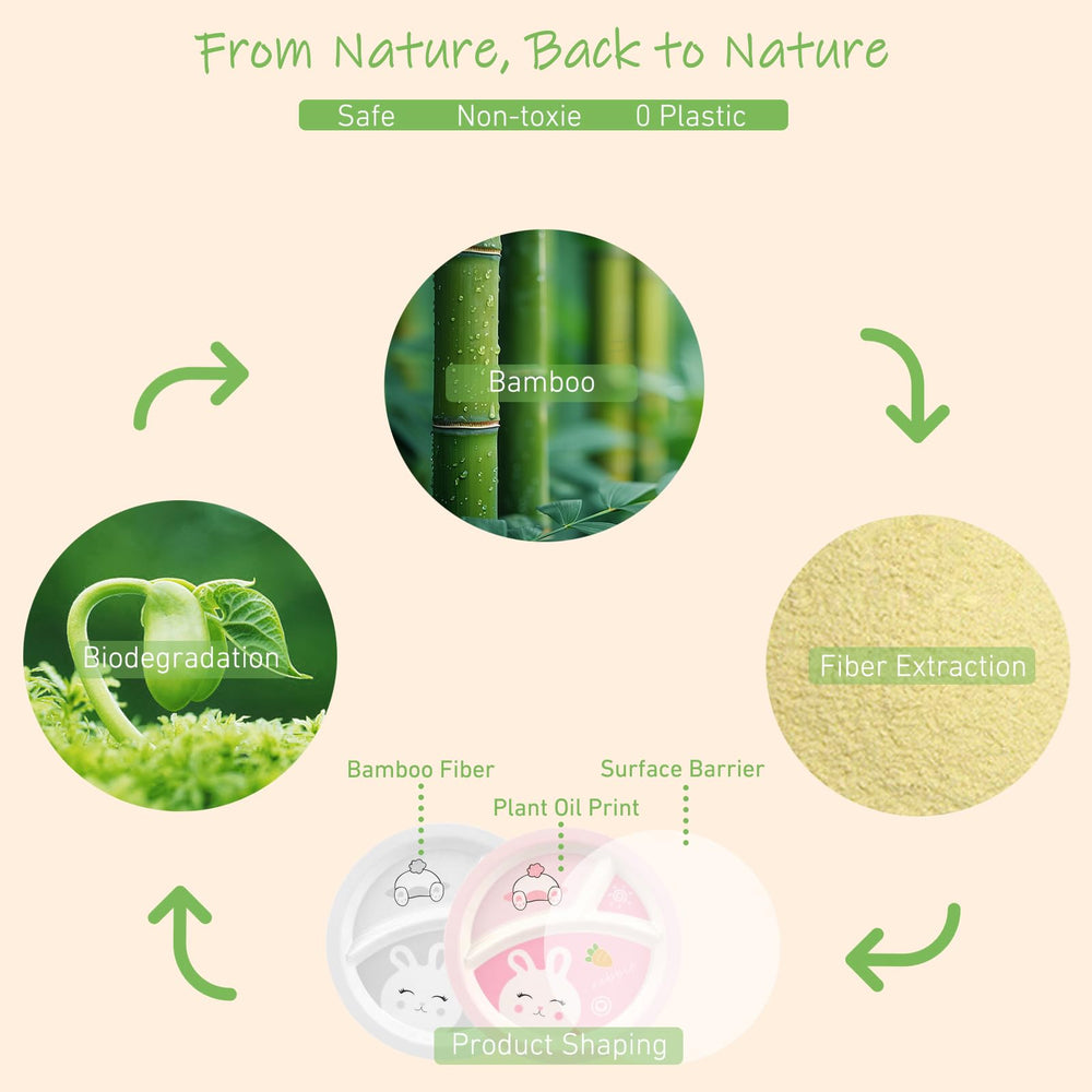 PHEENOWL bamboo fiber material shows eco-friendly, BPA-free construction