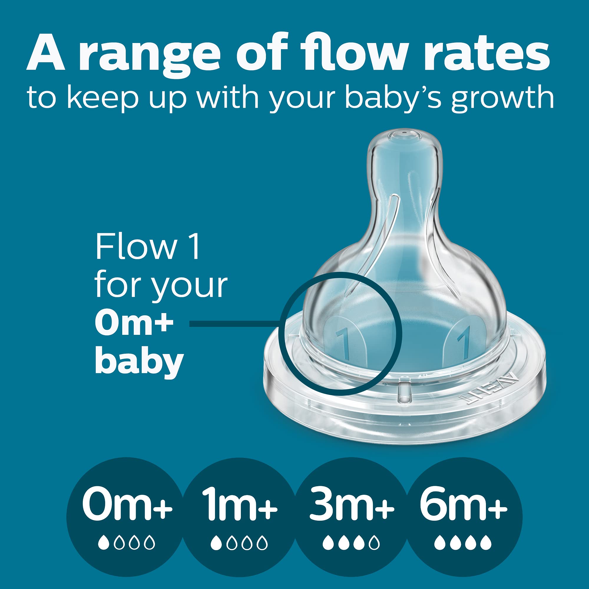 Philips Avent BPA-free bottle emphasizing clear 4oz capacity