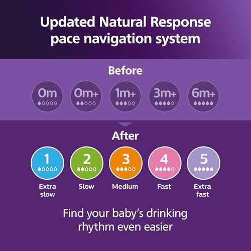 Philips Avent Natural bottle flow rates include Flow 3 medium