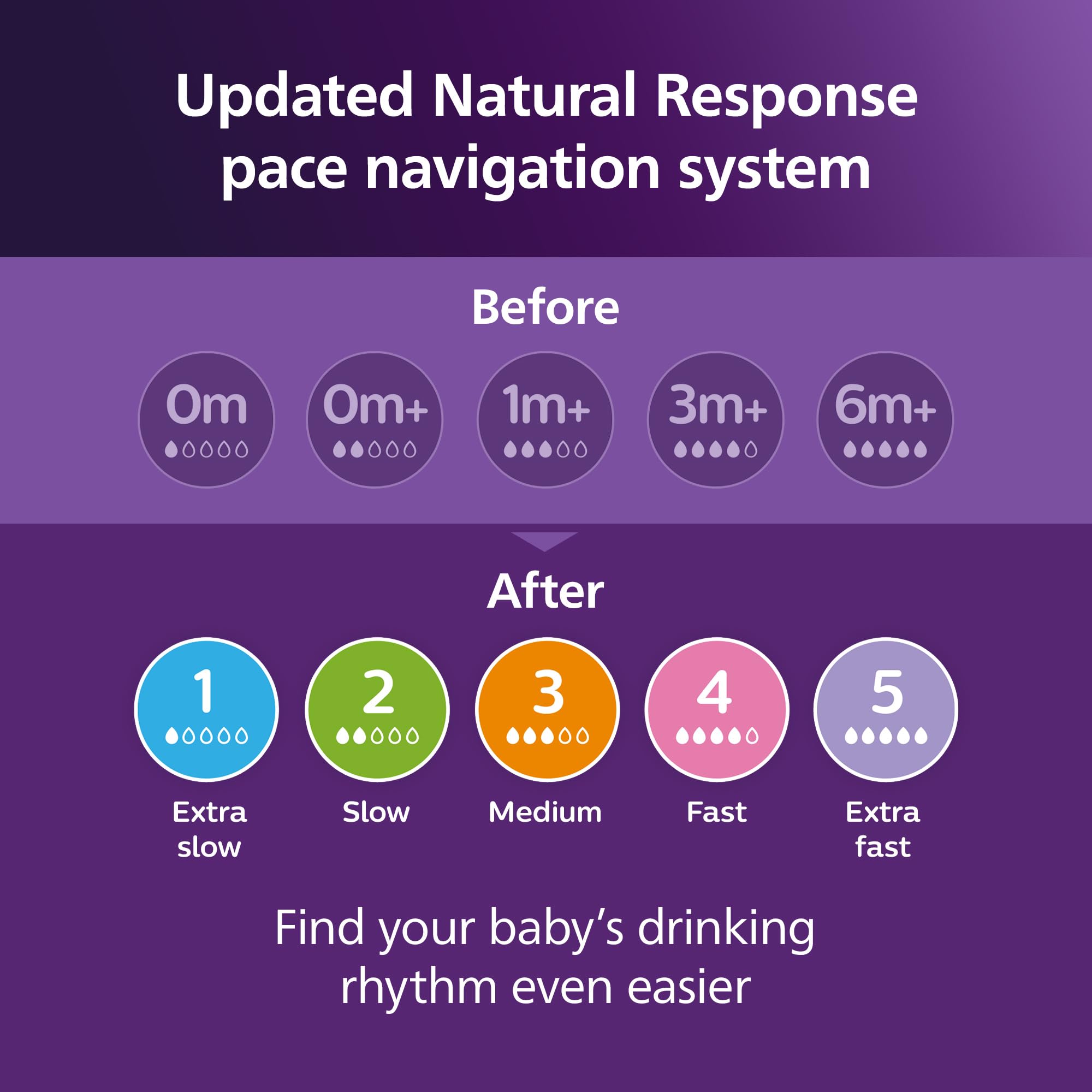 Philips Avent Natural bottle teal easy to assemble with few parts.