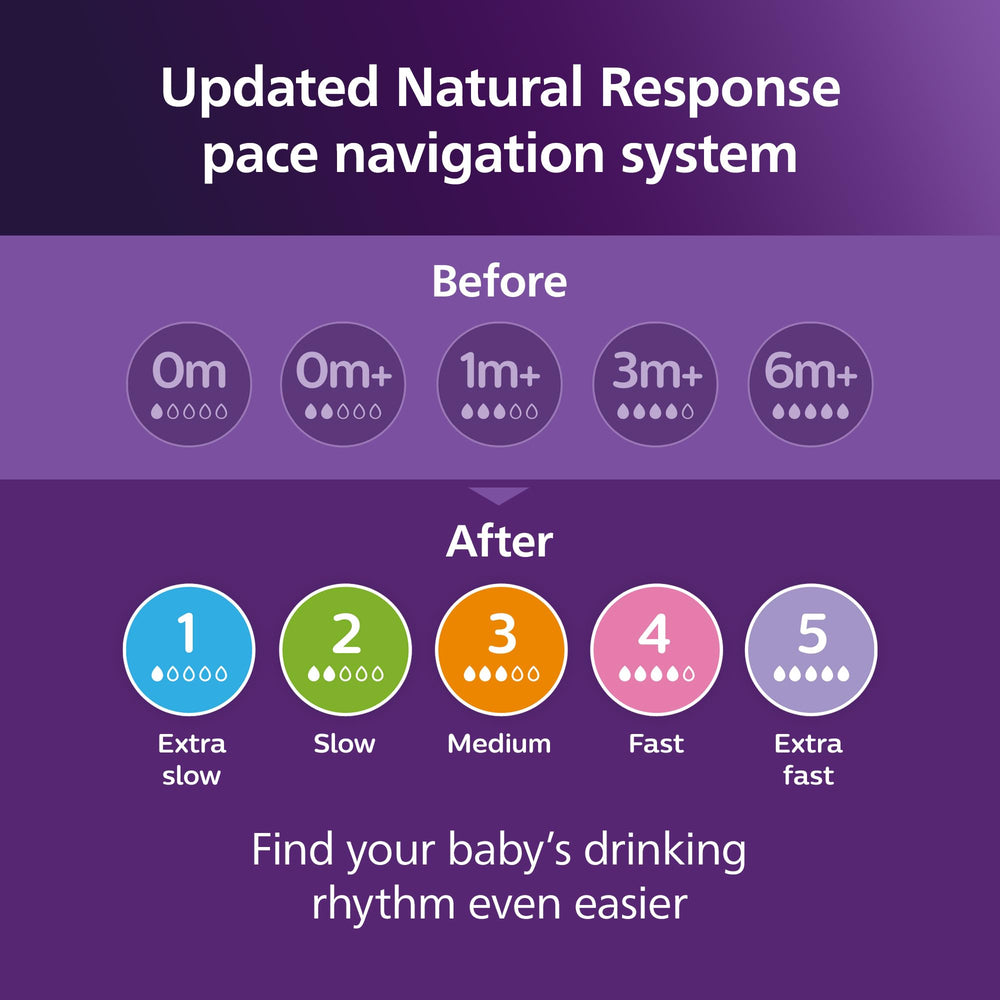 Philips Avent Natural bottle teal easy to assemble with few parts.