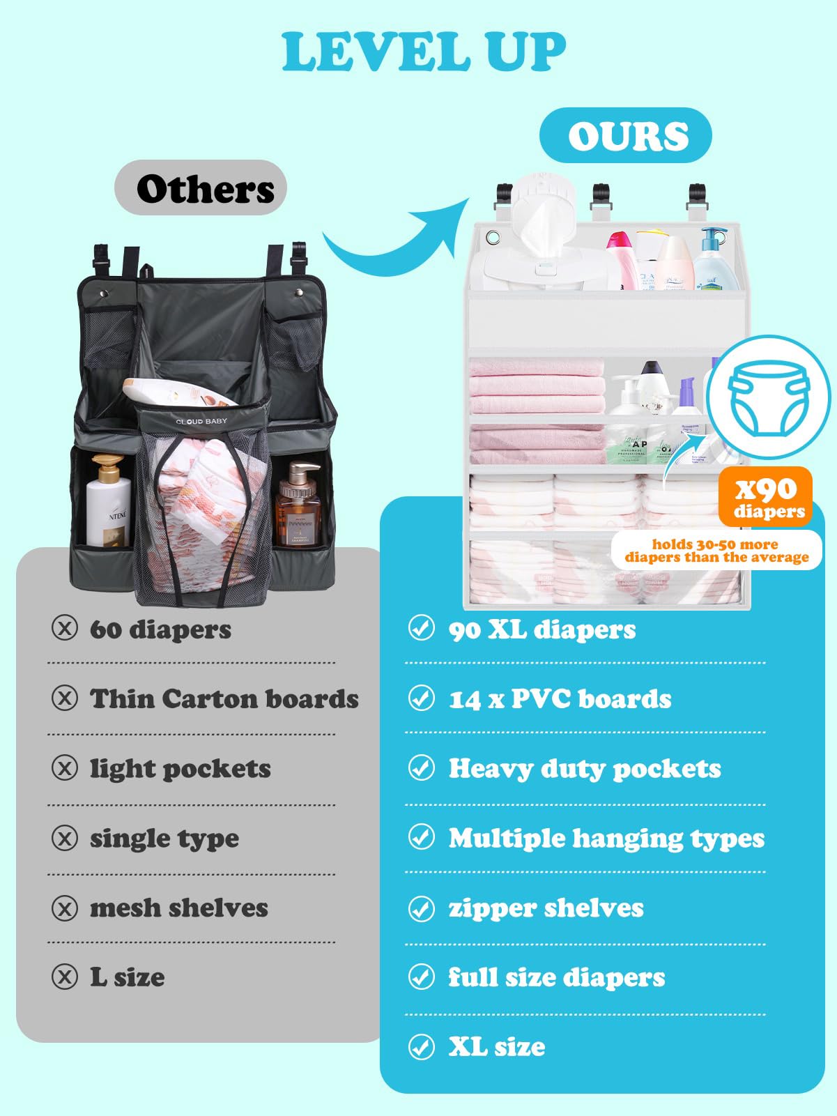 PHOTOONE Hanging Diaper Caddy mesh pockets store lotions and powders for quick access.