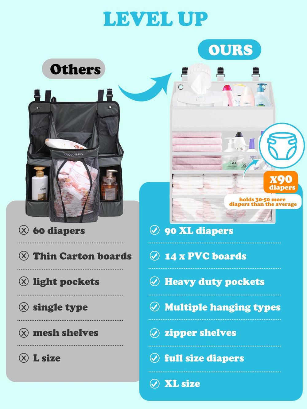 PHOTOONE Hanging Diaper Caddy mesh pockets store lotions and powders for quick access.