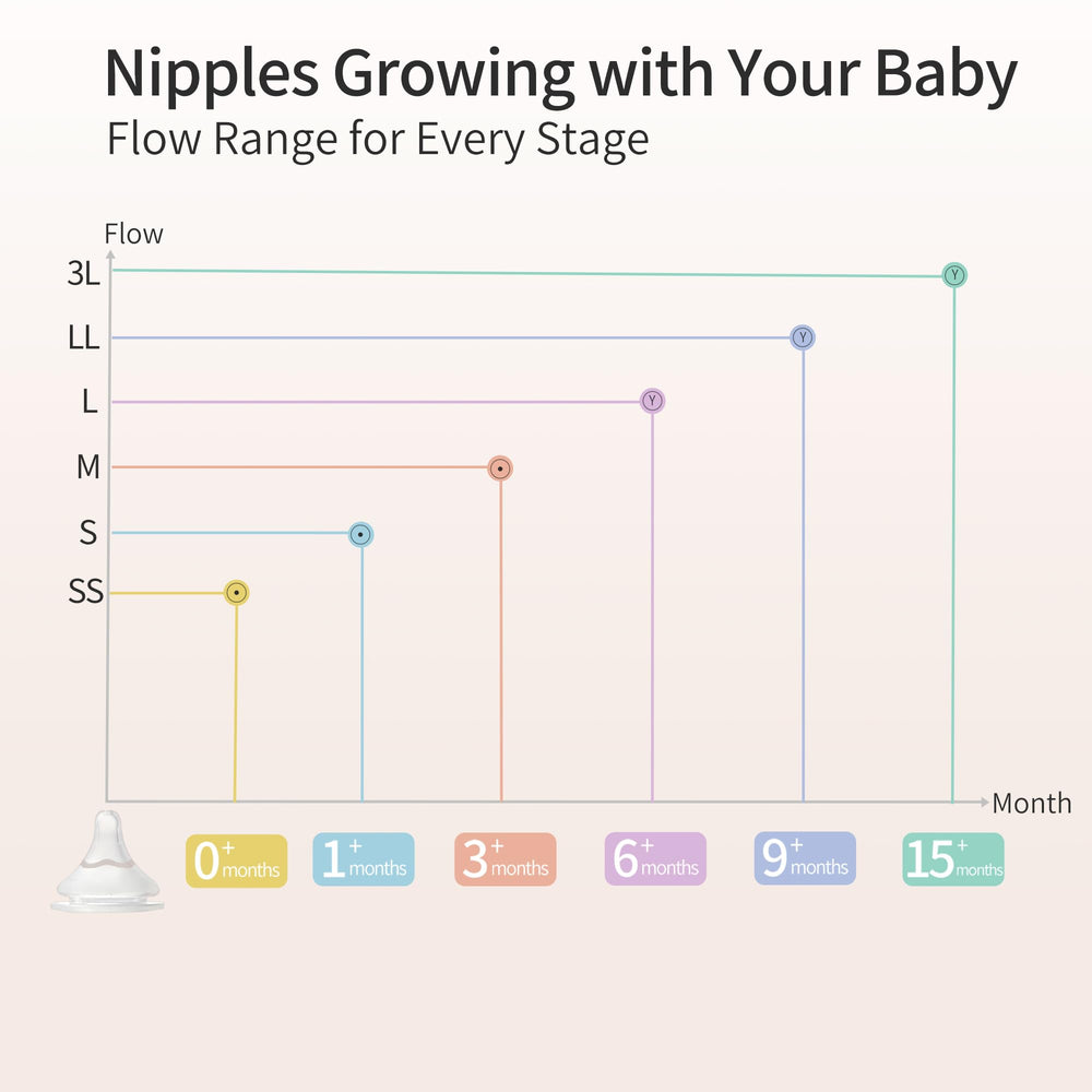 Pigeon anti-colic design feature offers smoother feeding experience.