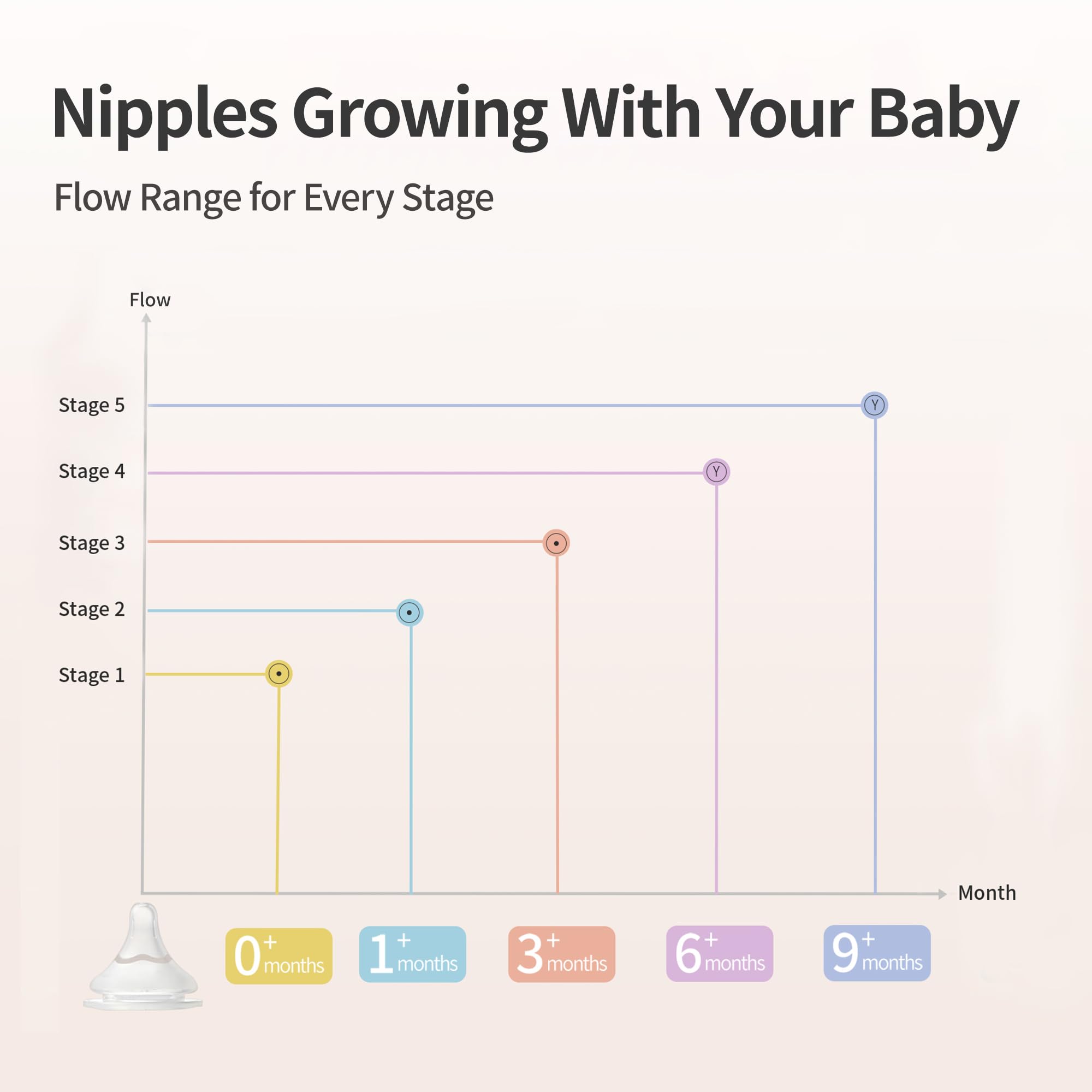 Pigeon extra stage 2/4 nipples for growing babies