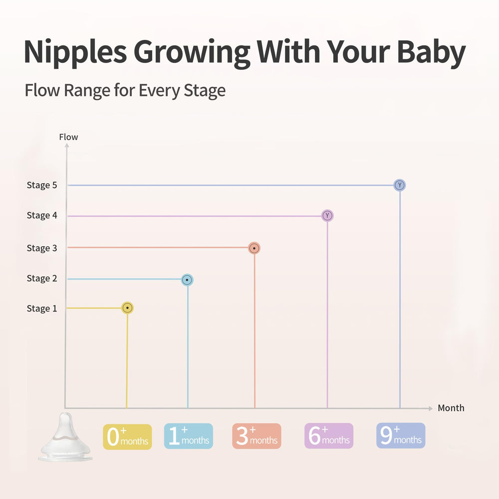 Pigeon extra stage 2/4 nipples for growing babies
