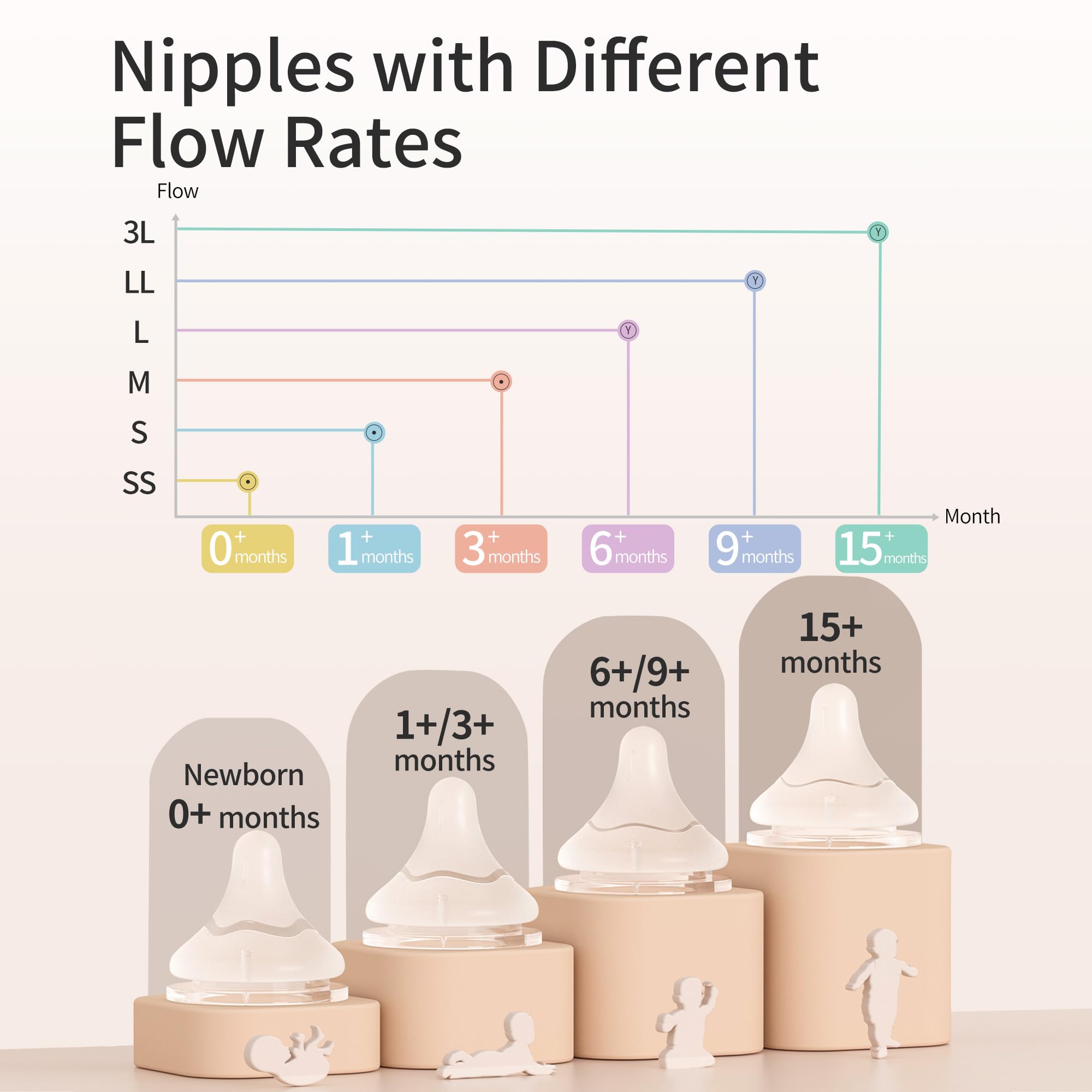 Pigeon Nipples SS 3L Hole Size Supports growing feeding stages.