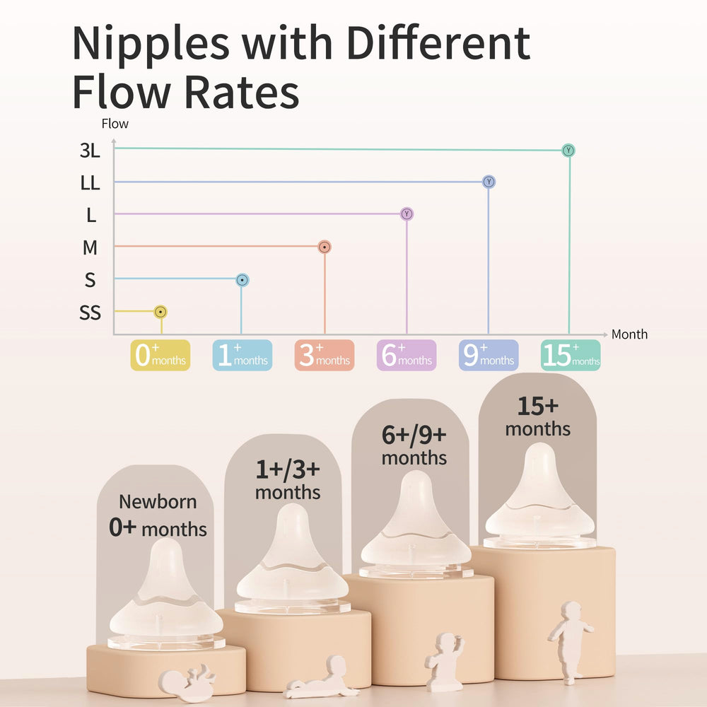 Pigeon Nipples SS 3L Hole Size Supports growing feeding stages.