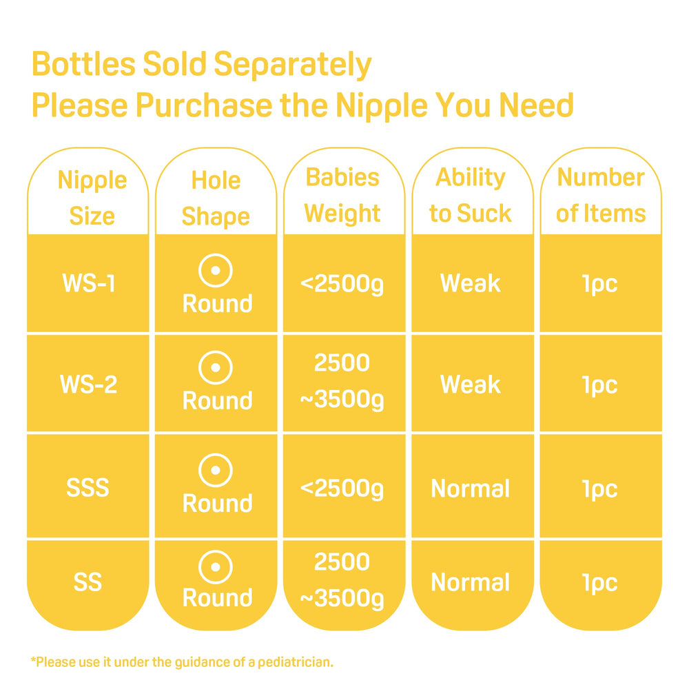 Pigeon bottle uses BPA-free safety materials for peace of mind.