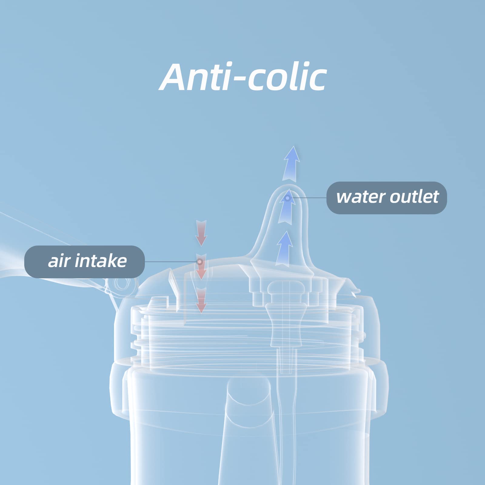 Piifur Tritan Sippy Cup Green weighted straw enables 360 degree drinking