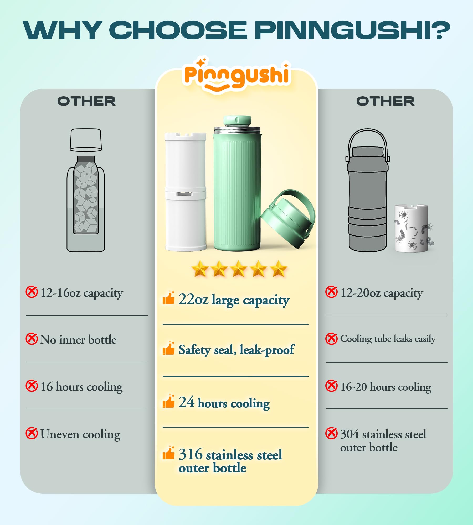 PINNGUSHI nipple compatibility of 1.97 inches for direct feeding