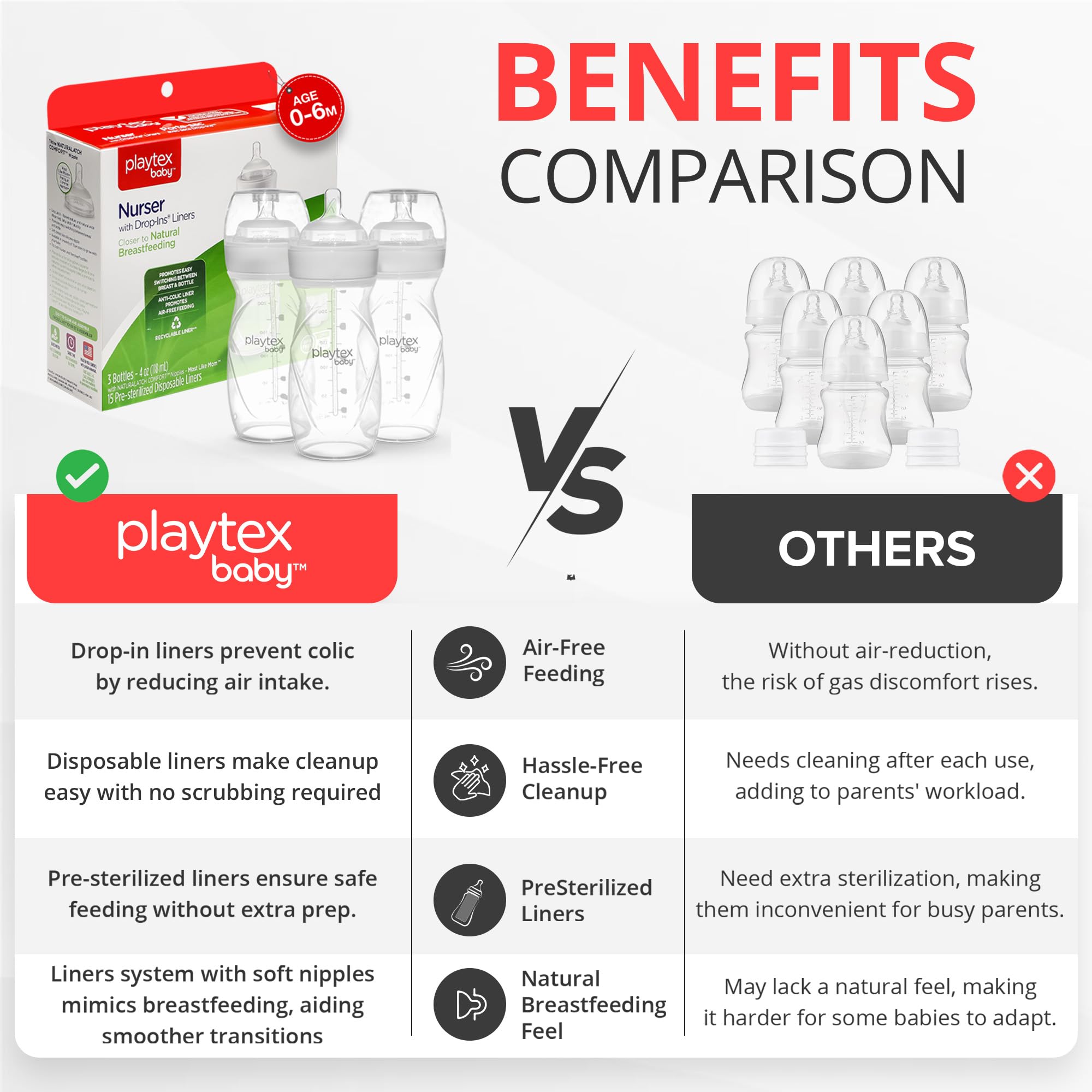 Leak-free design close-up on Playtex Baby bottle