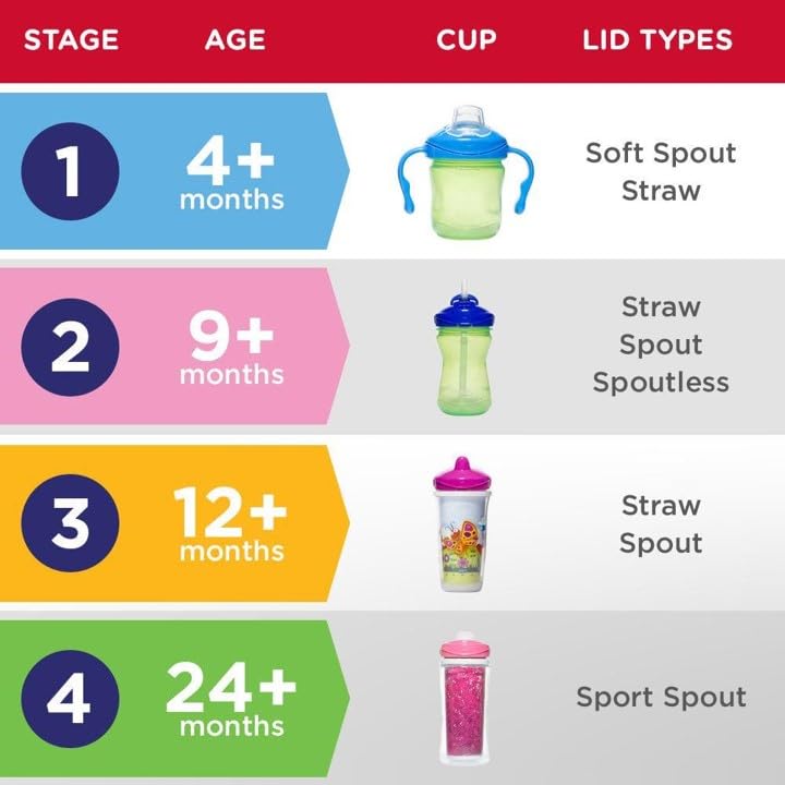 Playtex Baby Sipsters Sport Spout travel-friendly design makes outings easier for caregivers.