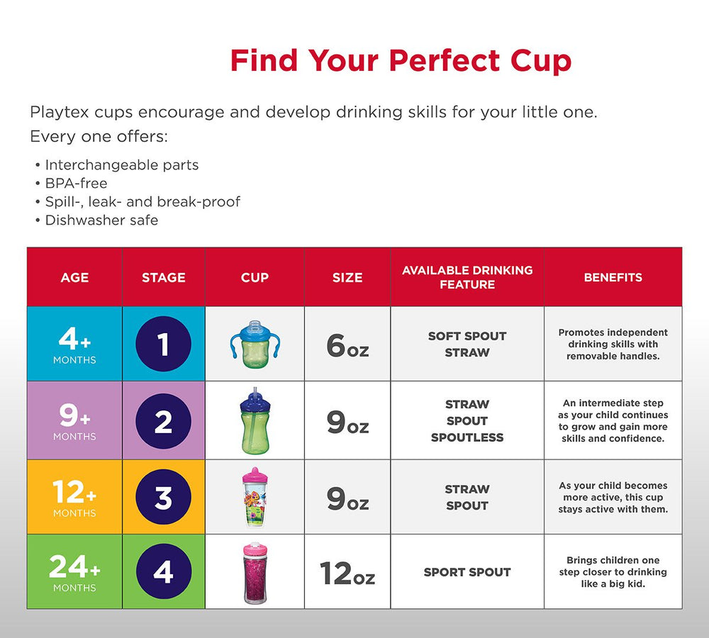Playtex Sipsters Stage 3 Peppa Pig cup 9-ounce capacity ideal for toddler sips.
