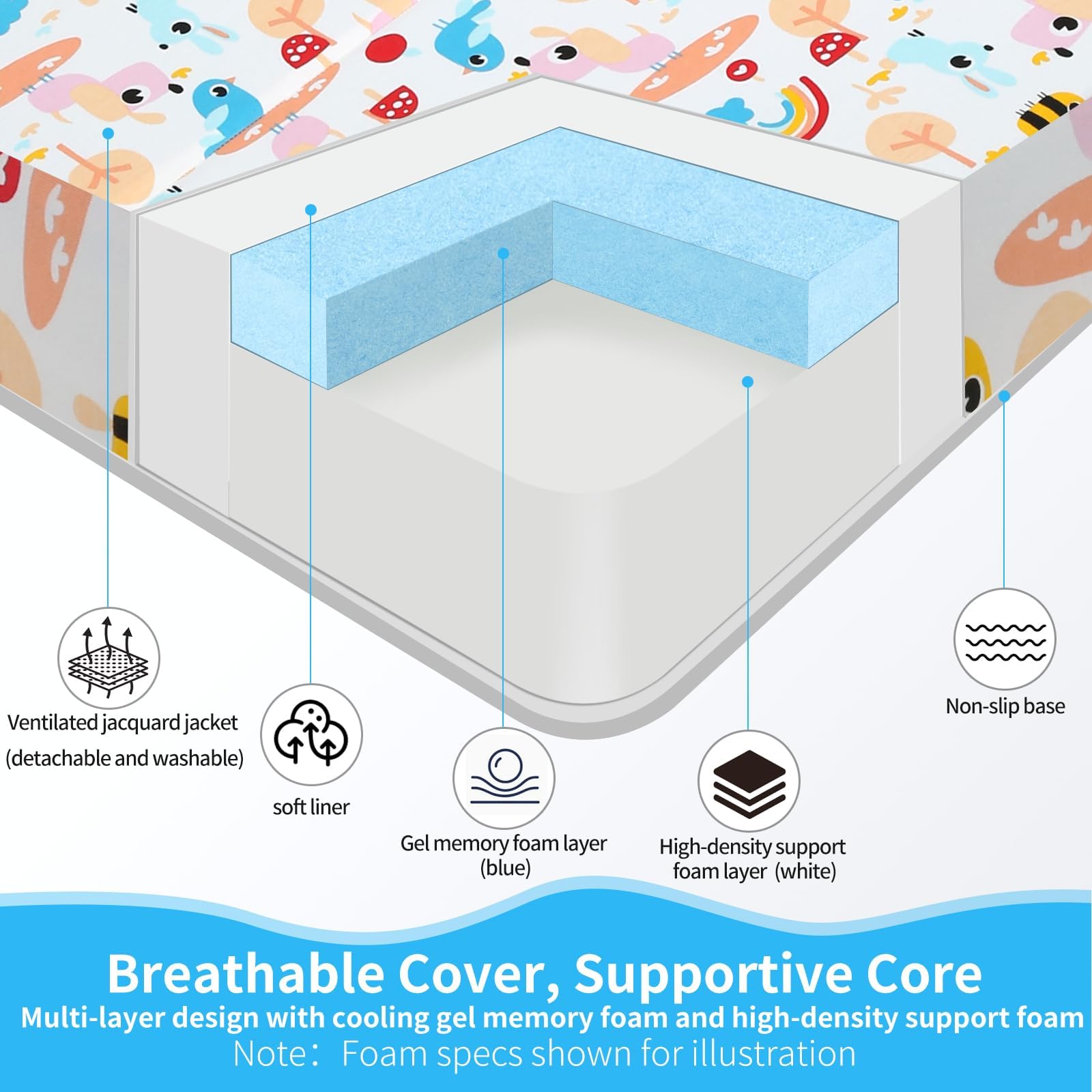 PlentiVive Trifold Mattress non-slip bottom keeps mat in place
