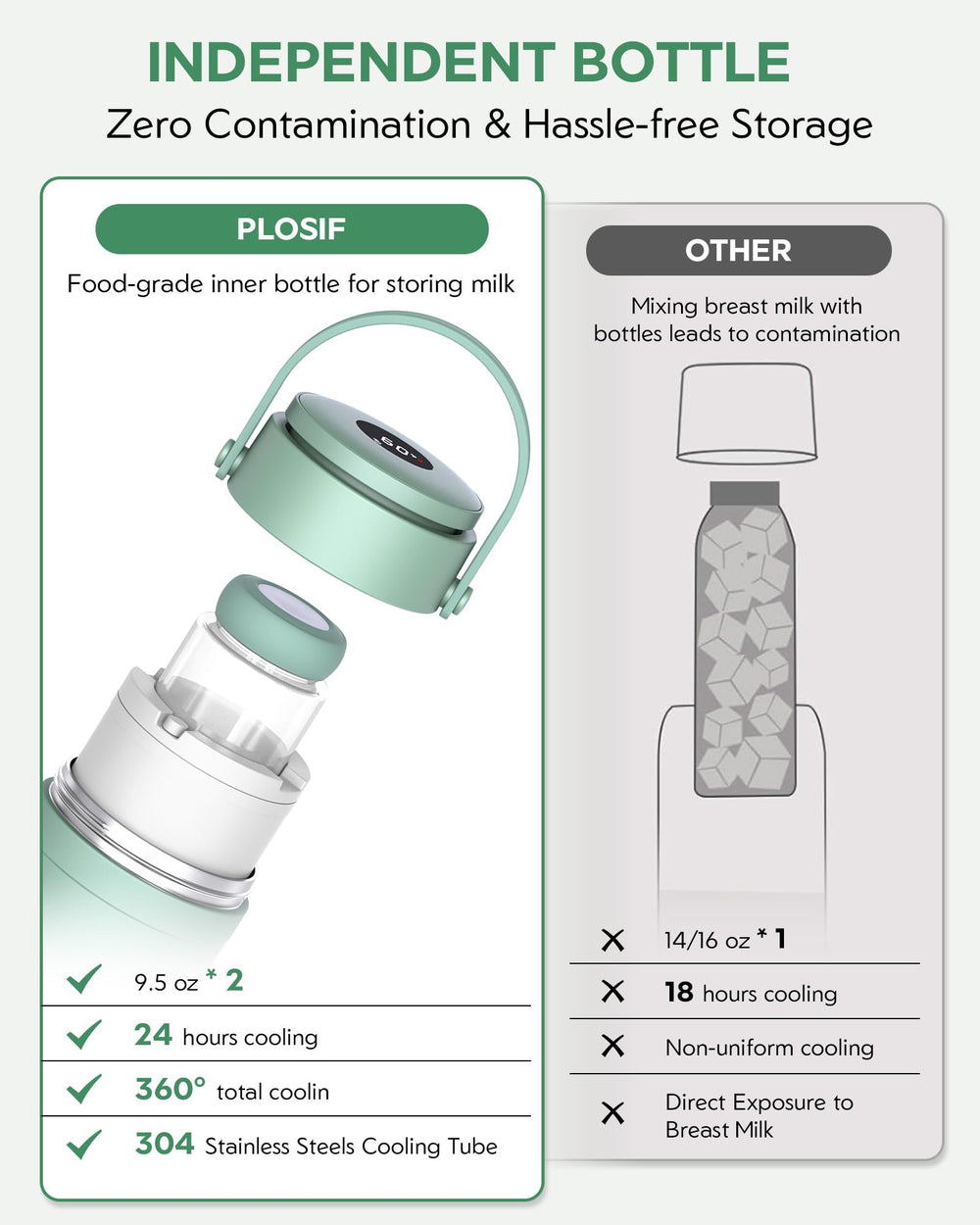 PLOSIF dual BPA-free bottles provide 22oz total storage