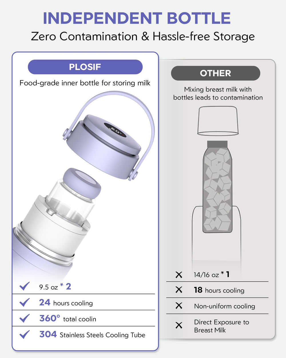 PLOSIF two-bottle system keeps milk separate for fresh feeding