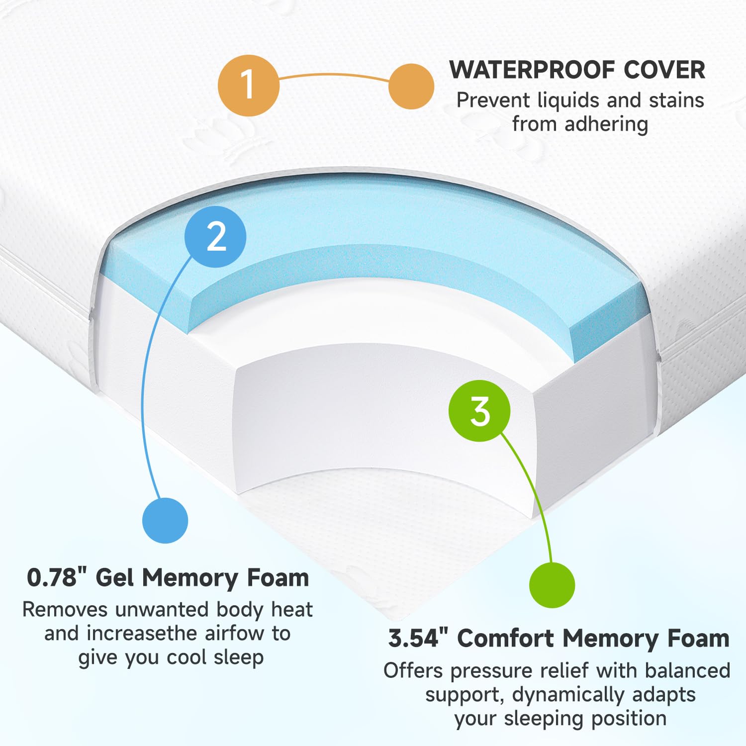 PLZOIT waterproof removable cover allows quick, hygienic cleanup after spills and accidents.