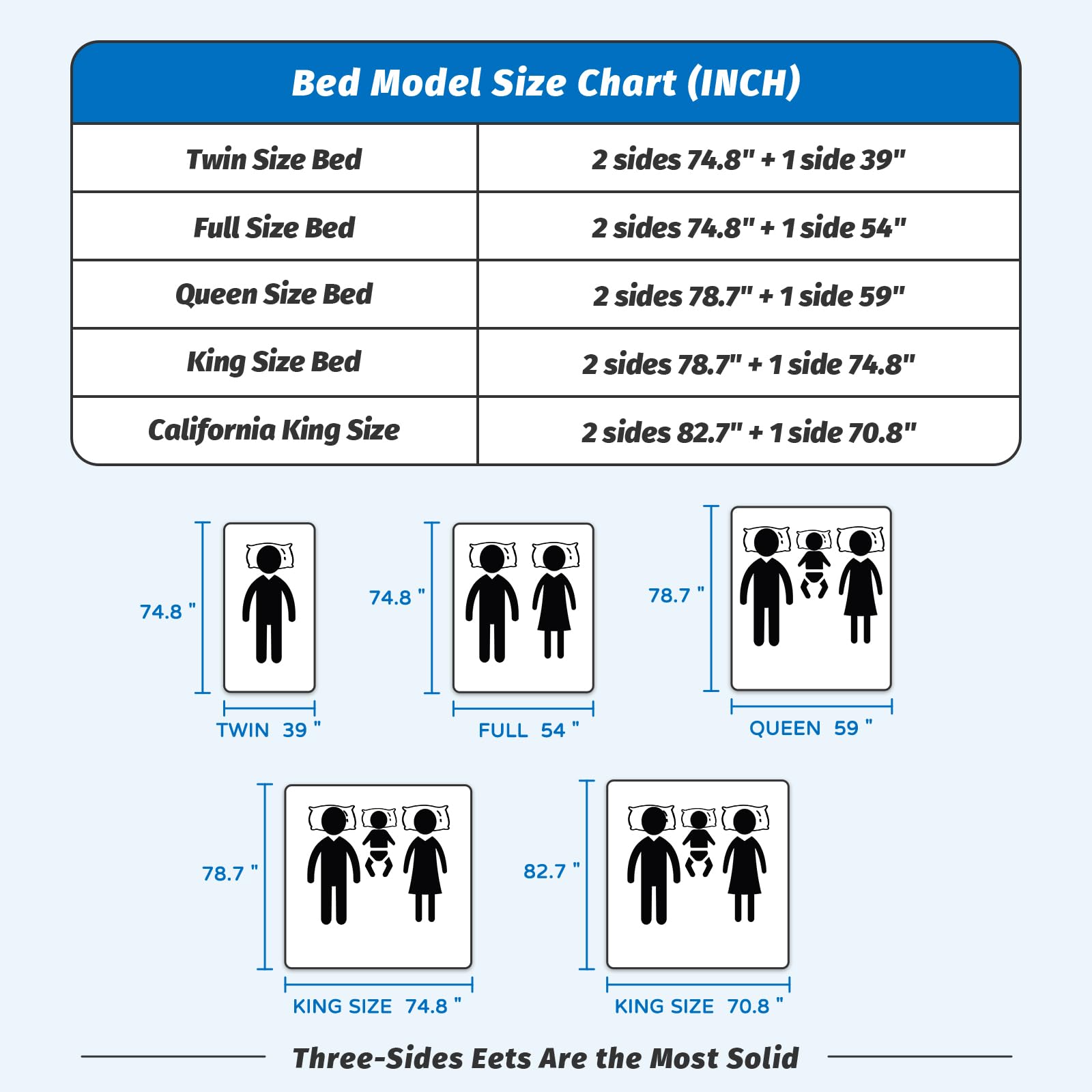 PNXDFC 3-pack gray bed rails laid out in a room for full coverage.