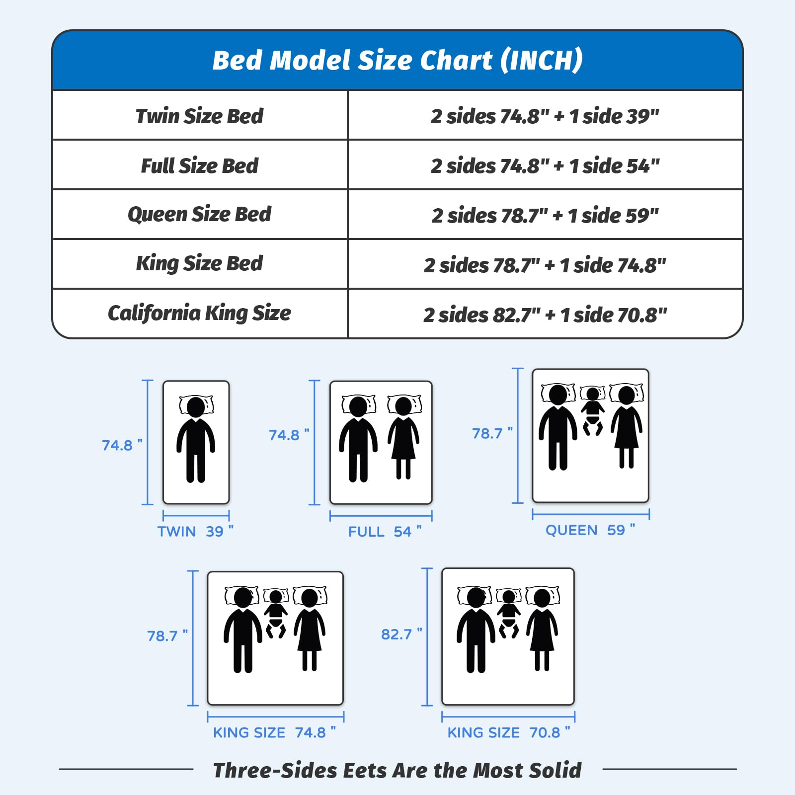 PNXDFC bed rails corner-stabilizers maintain proper positioning after installation
