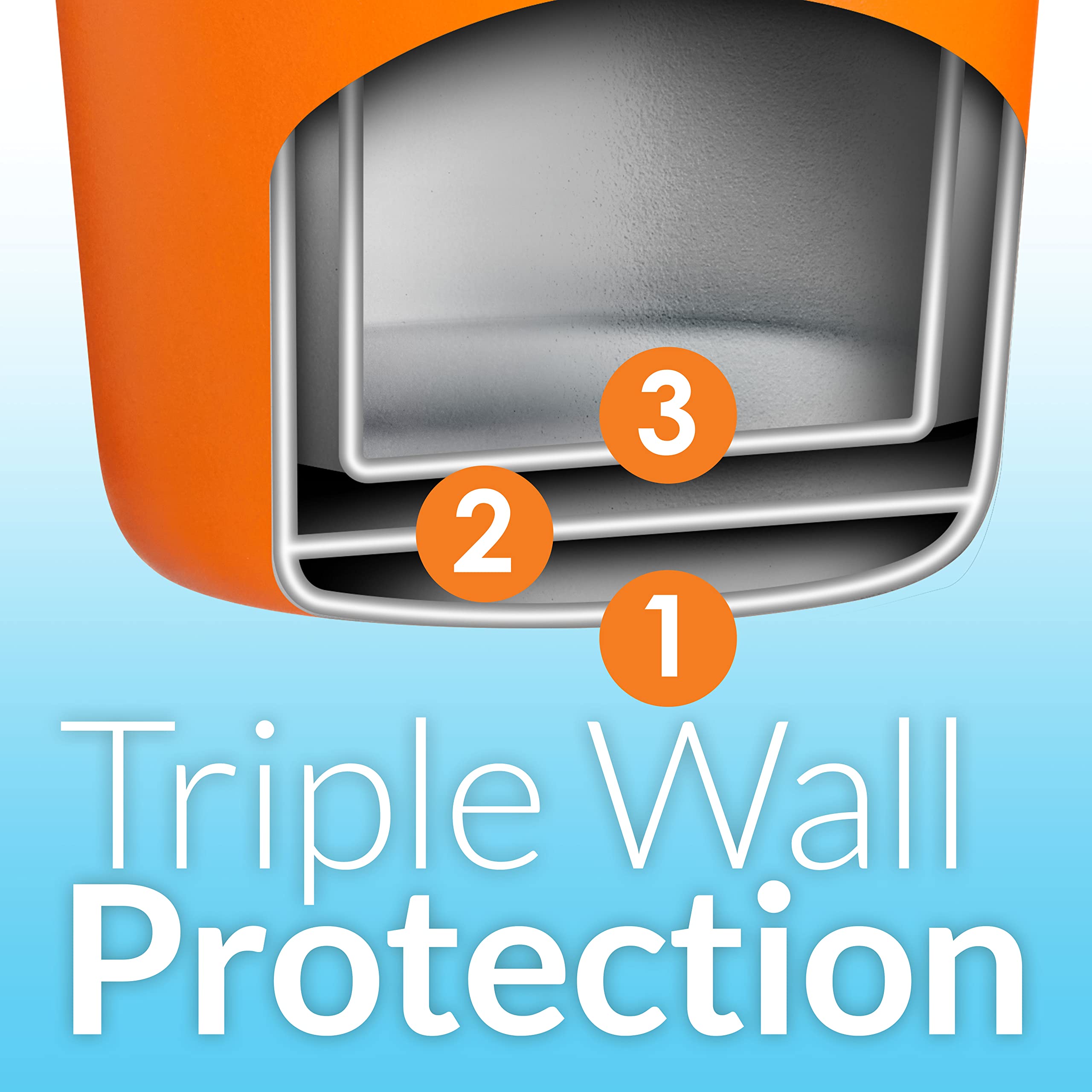 PopYum added toughcoat finish resists chipping and peeling over time.
