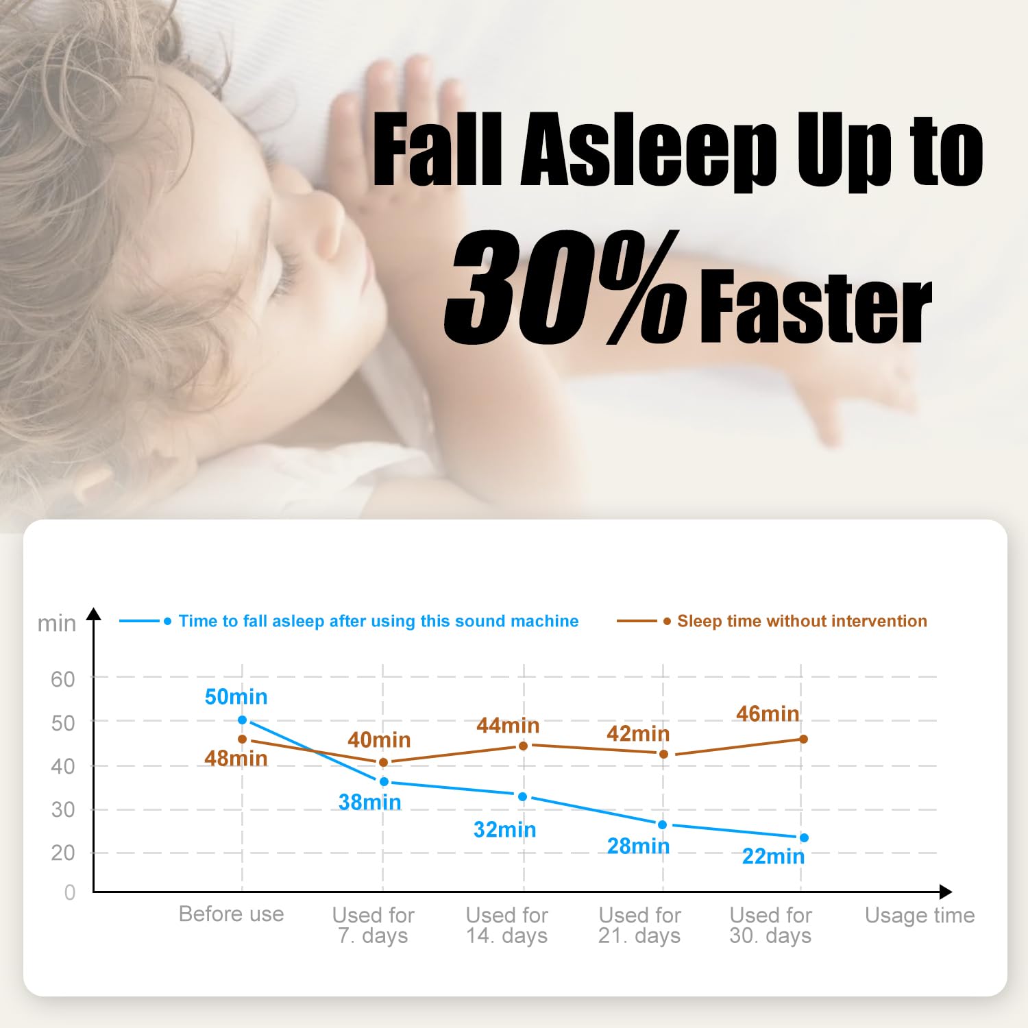 Portable Baby Auto-off timer after 30 minutes preserves battery.