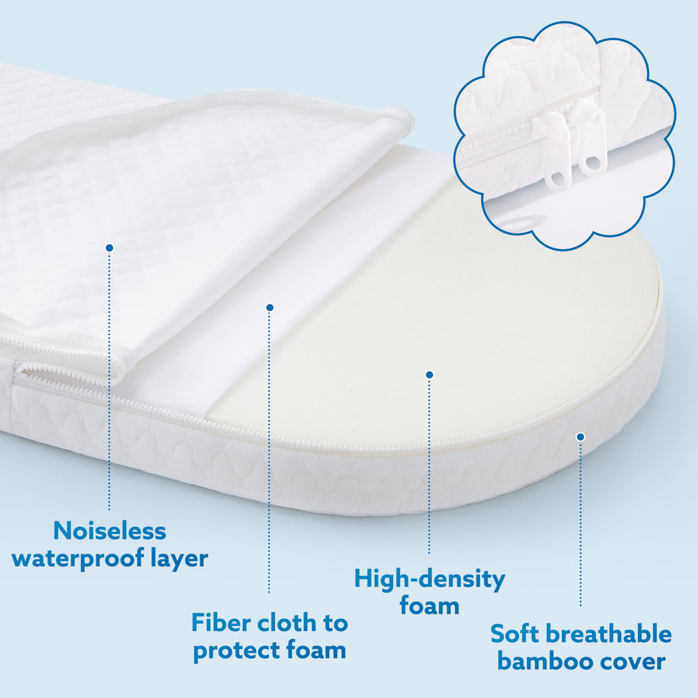Pro Goleem bassinet pad waterproof cover—removable and washable for easy cleanup.