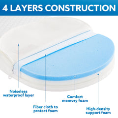 Pro Goleem Gel Memory Foam Layer emphasizes cooling comfort for restful naps.
