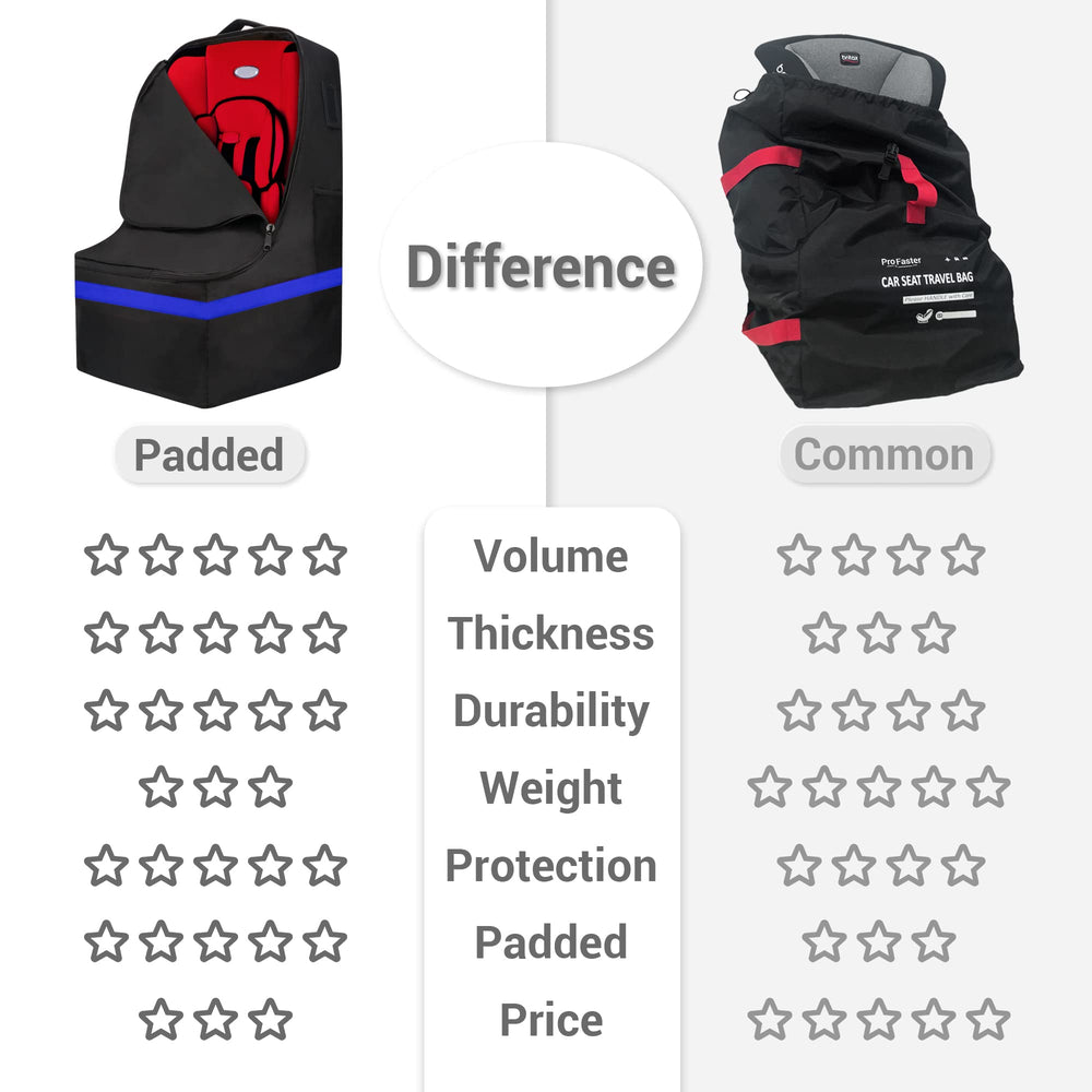 ProFaster blue size 29-13-18 inch fits most infant and convertible seats