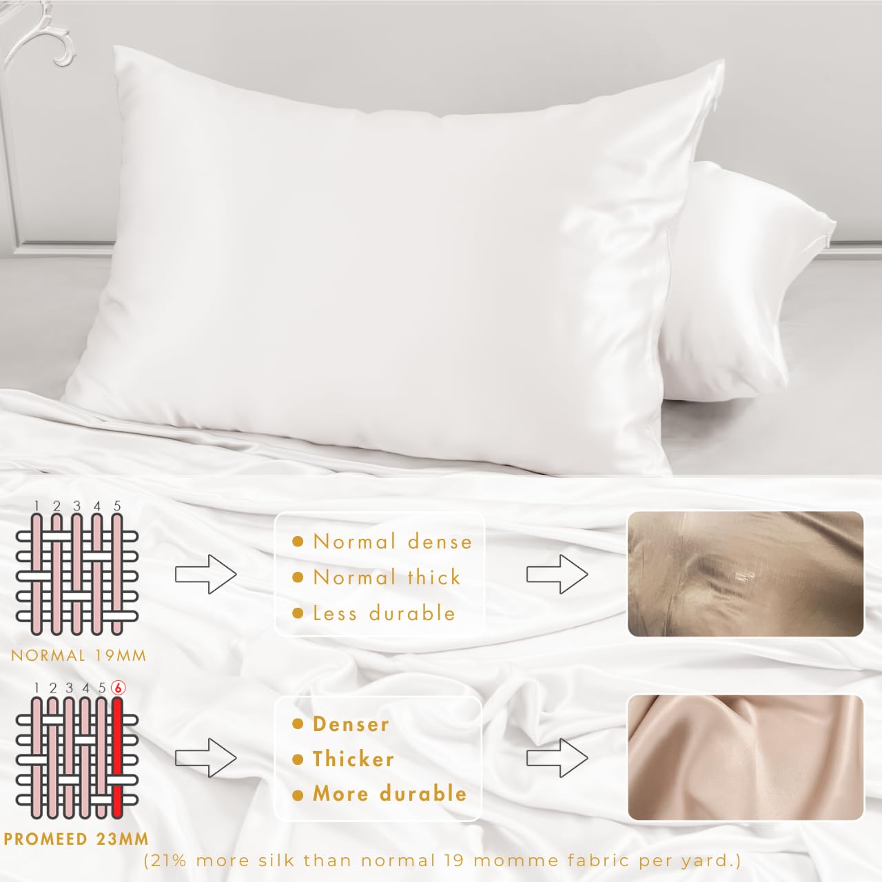 PROMEED OEKO-TEX certified label on premium silk fabric