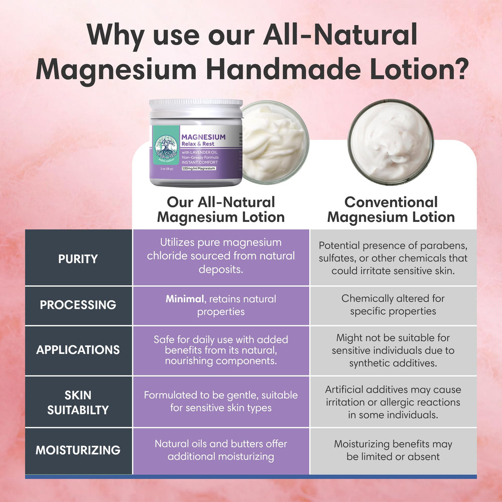 ProSeed Holistic Wellness lavender magnesium lotion hand application demonstrates easy use