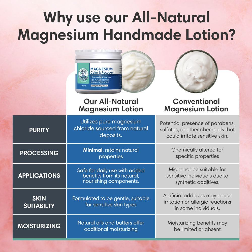 ProSeed Magnesium Lotion airless pump closeup emphasizes freshness and potency.