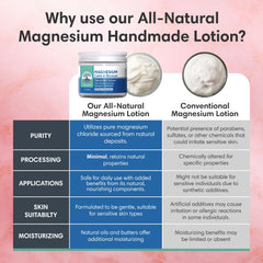 ProSeed Magnesium Lotion airless pump closeup emphasizes freshness and potency.