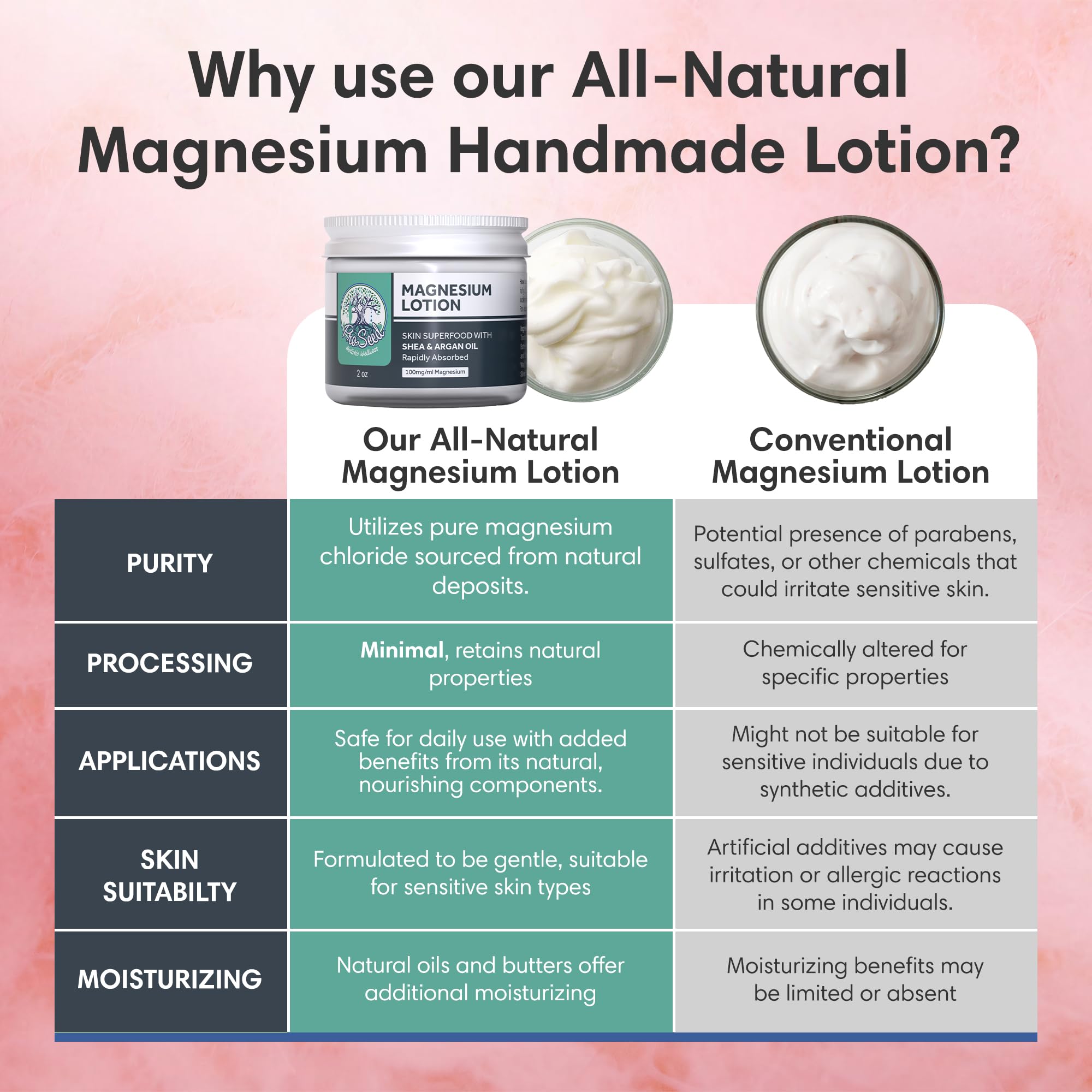 ProSeed Lotion being applied to arm demonstrates easy massage and absorption.