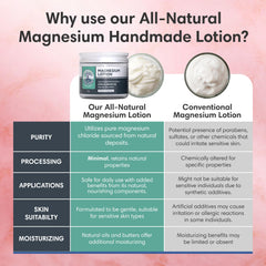 ProSeed Lotion being applied to arm demonstrates easy massage and absorption.